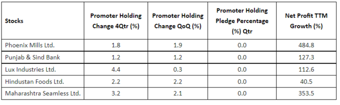 top smallcap shares