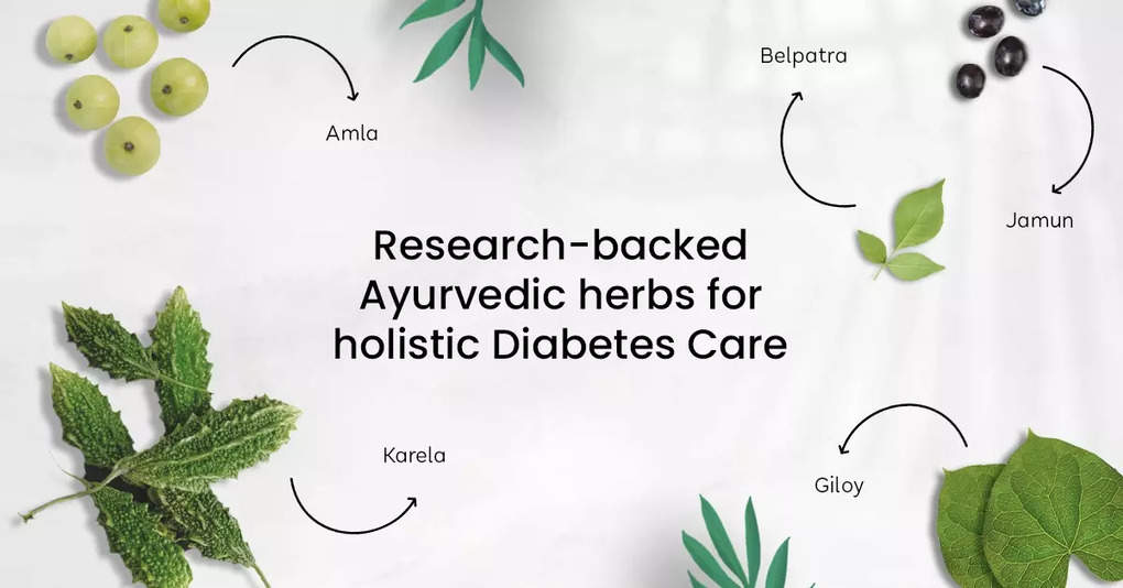 Research backed ayurveda