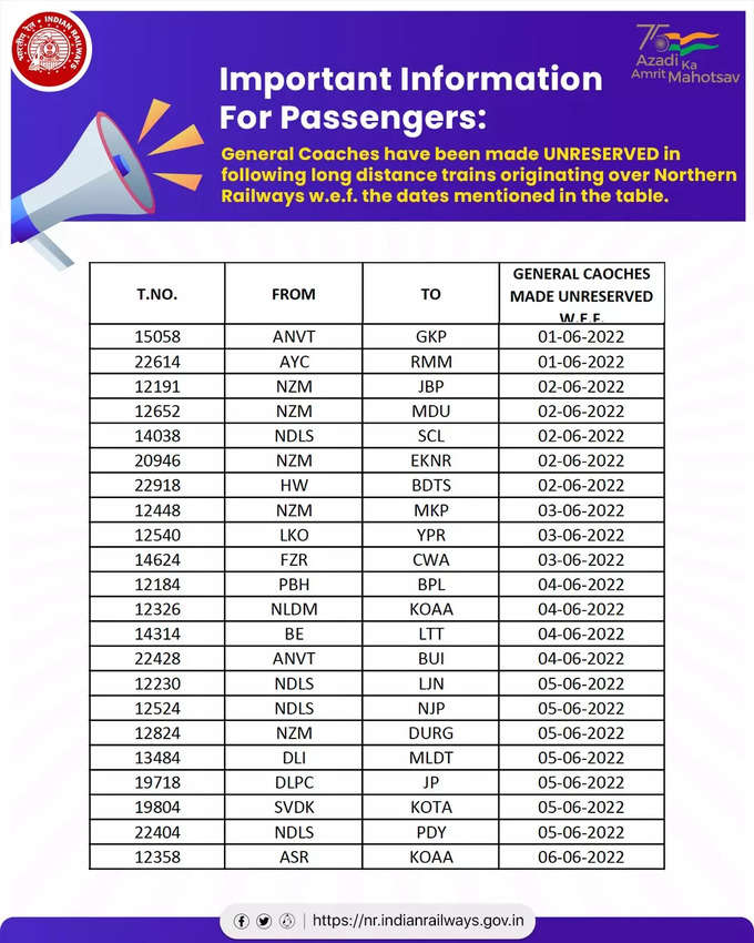 General Rail Ticket 4