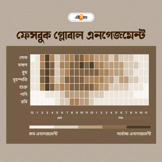 Facebook-Heatmap