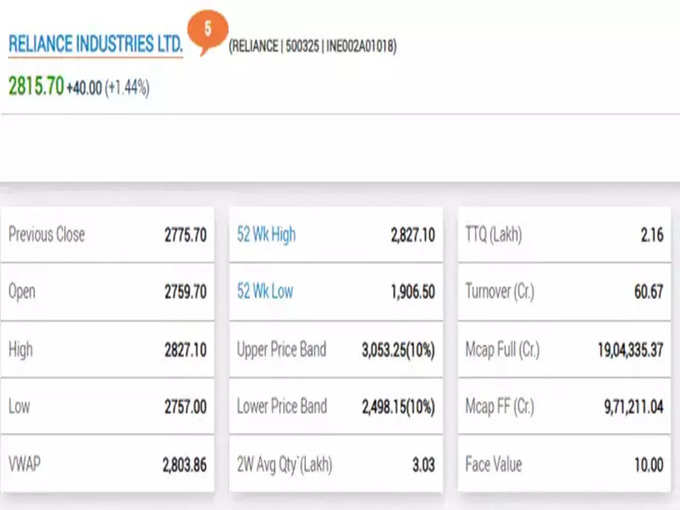 RIL Share Price On 27th April 2022 : रिलायन्सचा भाव