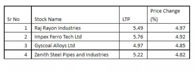 Penny Stocks