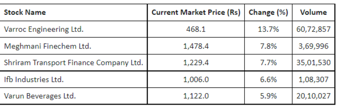 top stocks