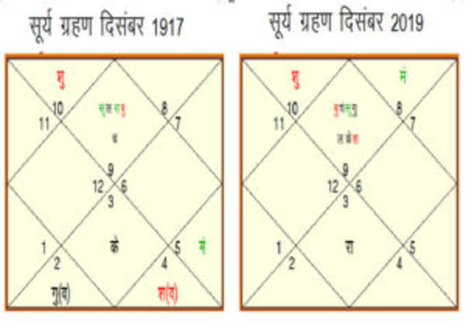 सूर्य ग्रहण का प्रभाव