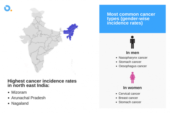 Highest-incidence-rates