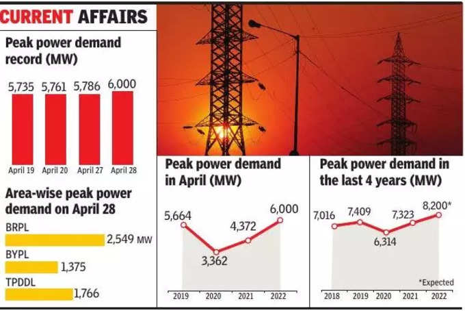 electricity crisis