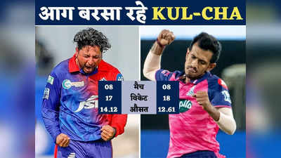 Kuldeep Yadav-Yuzvendra Chahal IPL 2022: KUL-CHA की जोड़ी, एक है तूफान तो दूसरा तबाही, दोनों ने बल्लेबाजों में खलबली मचाई