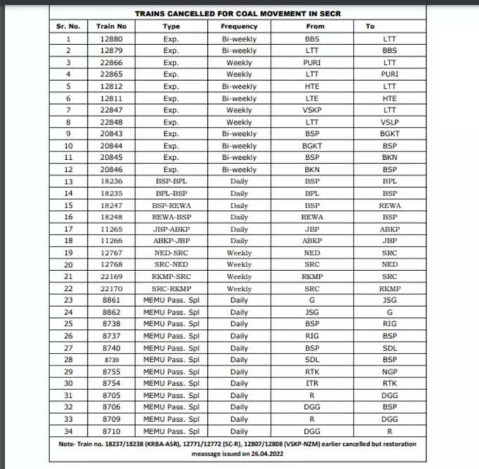 Cancelled Train List