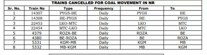 Cancelled Train List