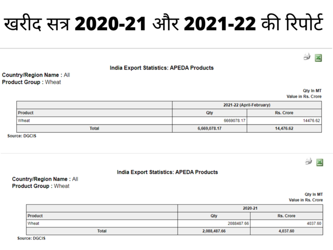 खरीद सत्र 2020-21 और 2021-22 की रिपोर्ट