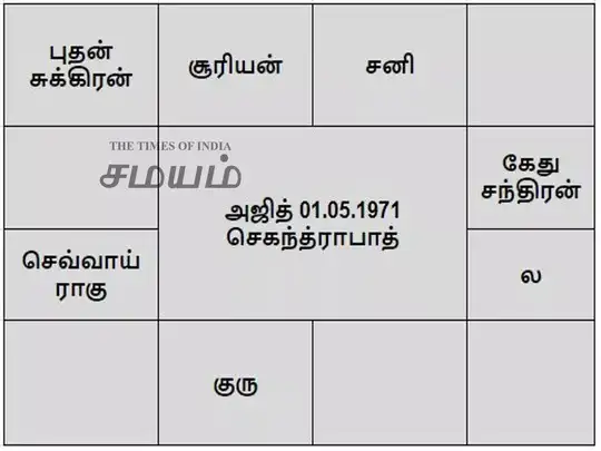 Ajith zodiac sign 60 photos - Astrologytoyou.com