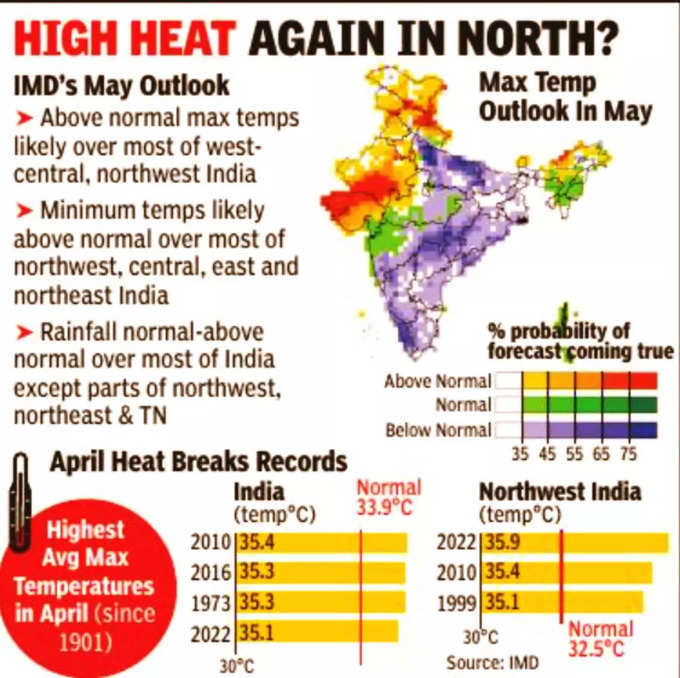 April-Weather-News