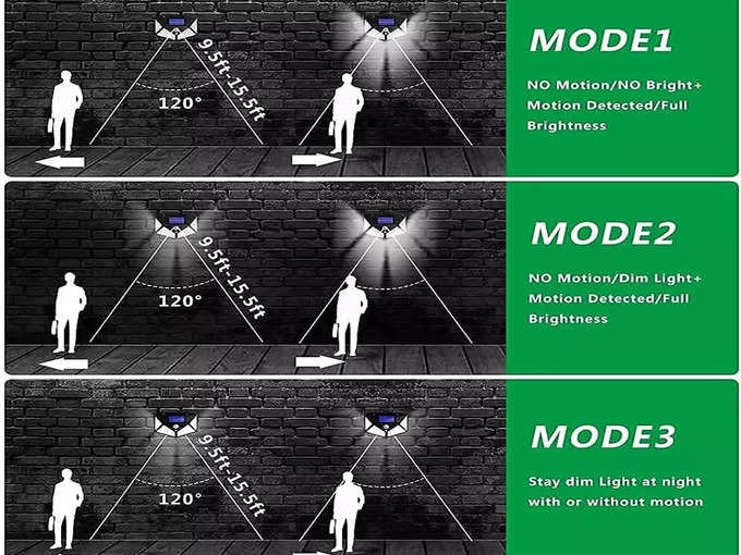 LIGHT MODES