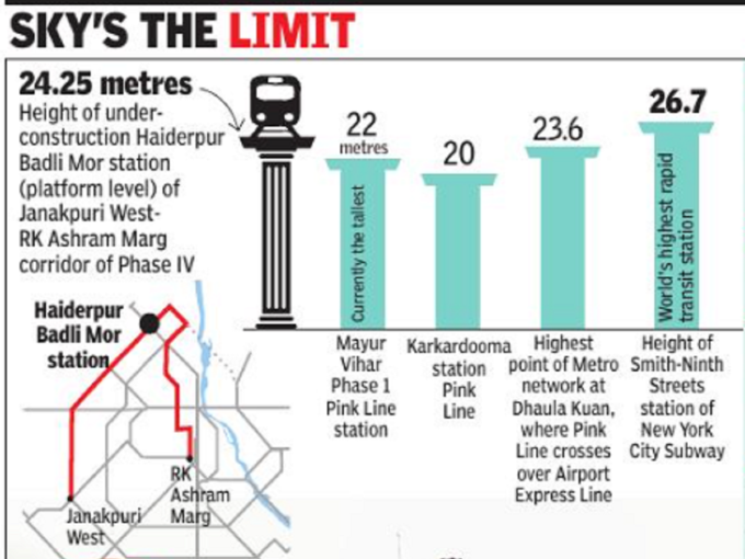 delhi metro