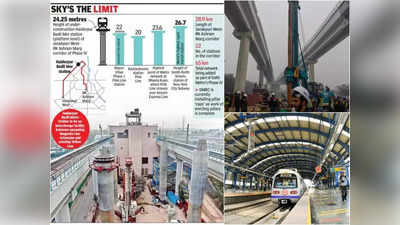 24 मीटर से भी ऊंचा प्‍लेटफॉर्म... हैदरपुर बादली स्‍टेशन पर कैसे होगा यह करिश्‍मा, तस्‍वीरों में देखिए