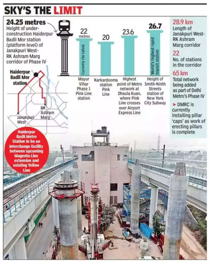 अभी कितना काम हो चुका है, कितना बाकी?