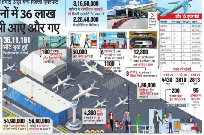 इंदिरा गांधी अंतरराष्ट्र्रीय हवाई अड्डा