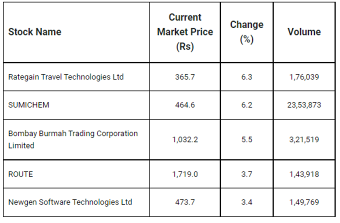 Price volume breakout