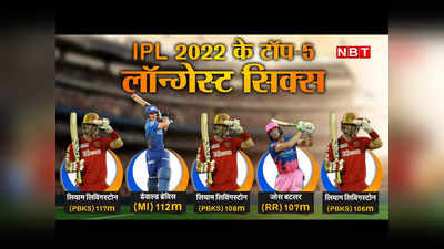 117 मीटर... लियाम लिविंगस्‍टोन ने तो आसमान में गोली दाग दी, IPL 2022 के सबसे लंबे छक्‍के देखिए