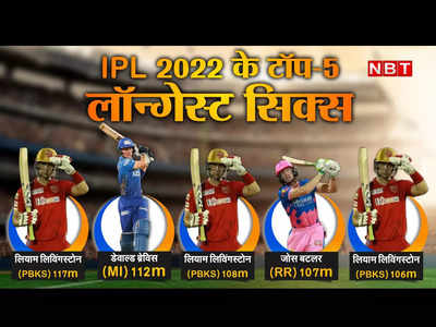 117 मीटर... लियाम लिविंगस्‍टोन ने तो आसमान में गोली दाग दी, IPL 2022 के सबसे लंबे छक्‍के देखिए