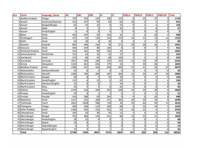 indian post recruitment 2022