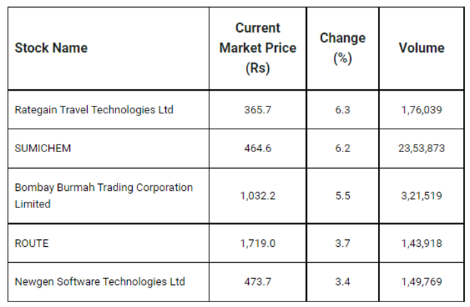 Dalal Street News