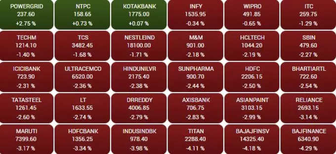 sensex