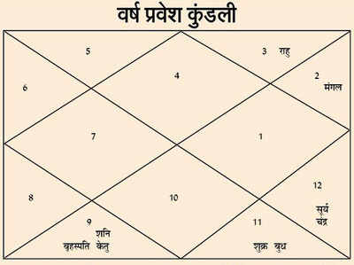 राक्षस संवत् आज से शुरू, जानें अगले एक साल में कैसा रहेगा आपका हाल