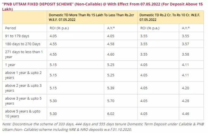 PNB Uttam FD Rates