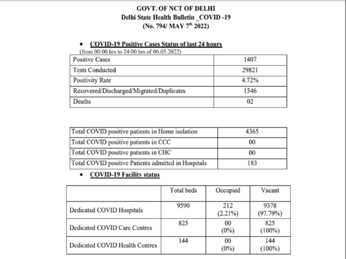 delhi covid update