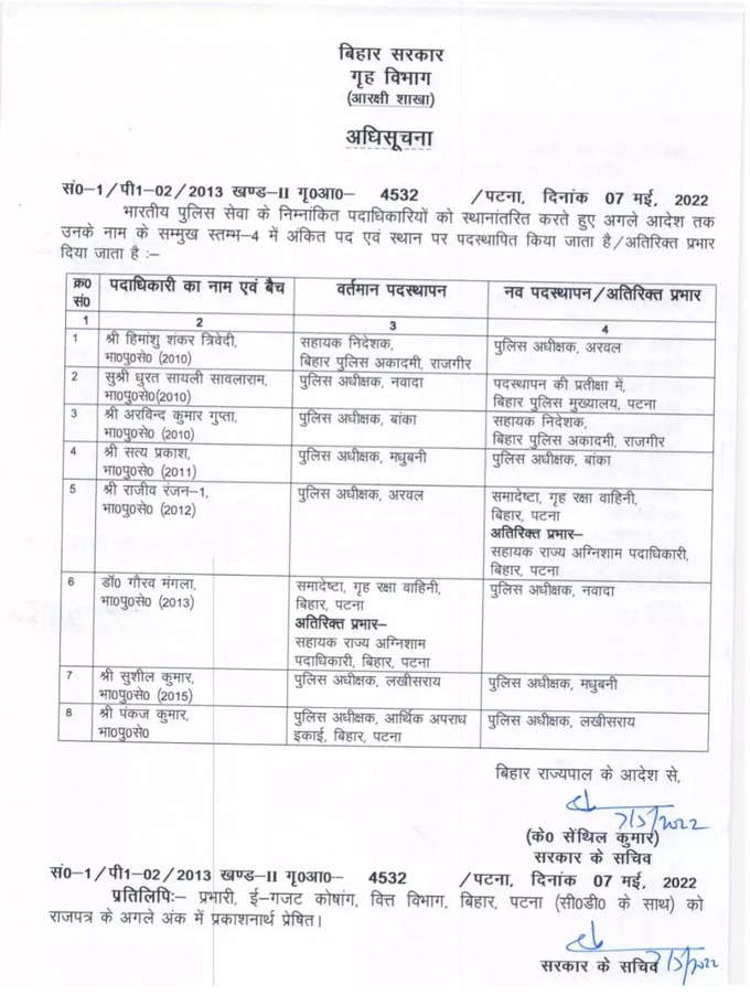 ips Transfer bihar.