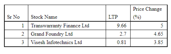 penny stocks