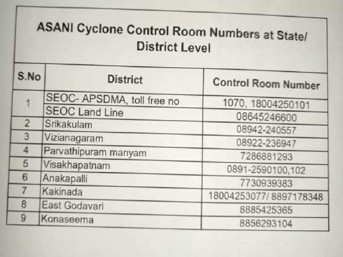 కంట్రోల్ రూం నంబర్ల వివరాలు..