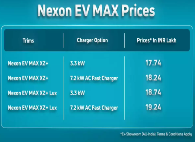 Tata Nexon EV Max 2022