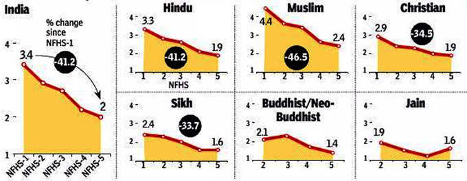 NFHS-Data