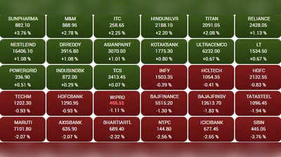 Share Market Today: जान में आई जान.. पांच दिन के बेहद कठिन वक्त के बाद आज मिली कुछ राहत, लेकिन क्या खत्म हो गया मंदी का दौर?