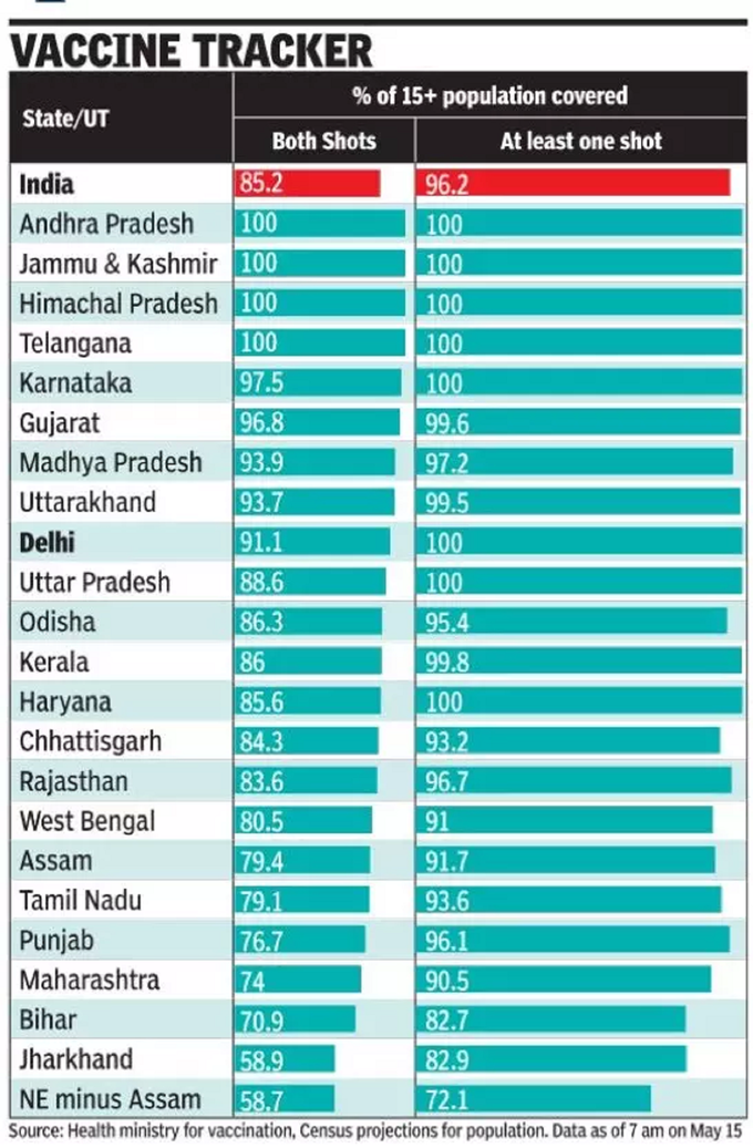 vaccine tracker