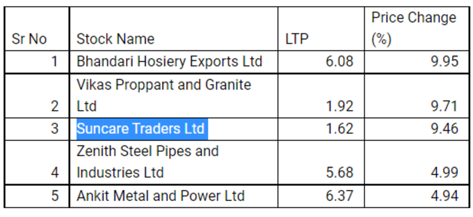 penny stocks with upper circuit