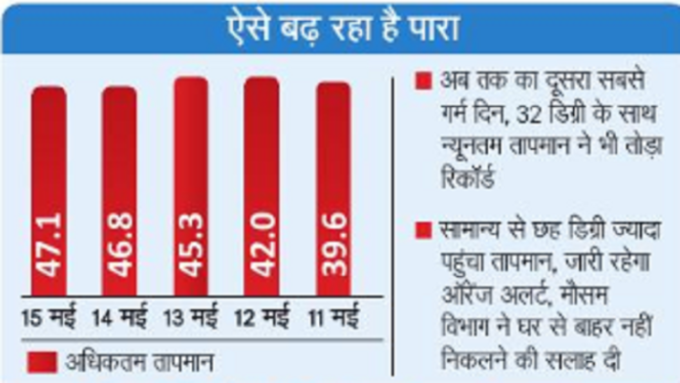 gurugram