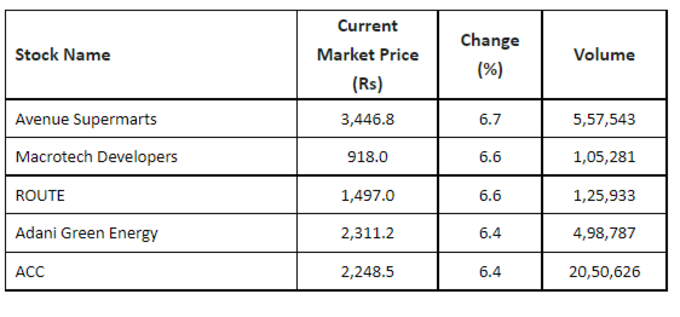 price volume breakout