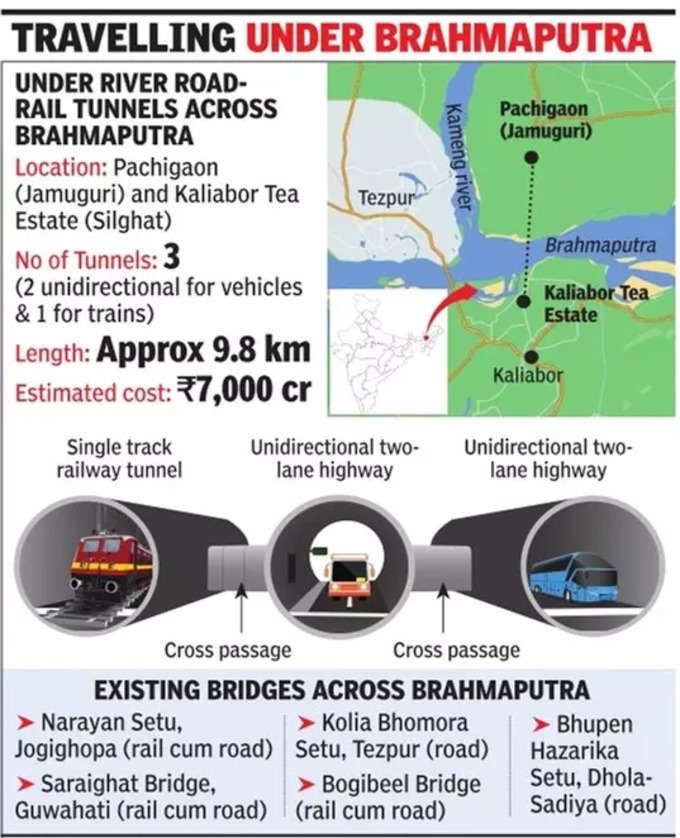 India plans own ‘Channel’ tunnel