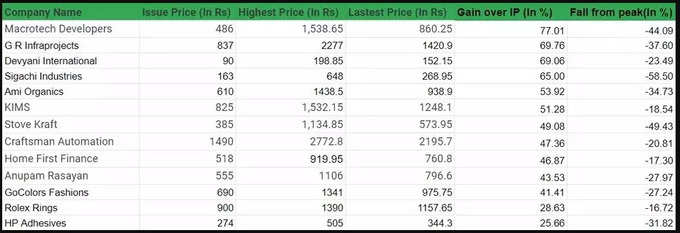 listing ipo 2021 2