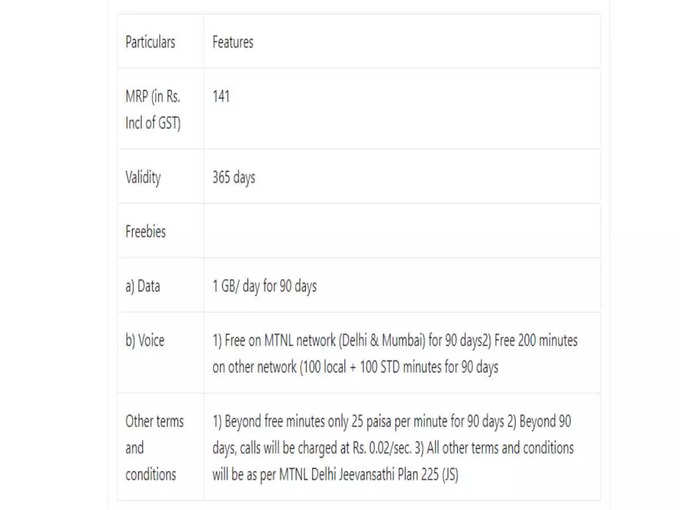 MTNL 141 PLAN DETAILS