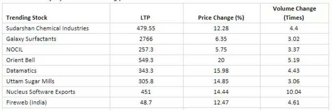 Share Market Updates