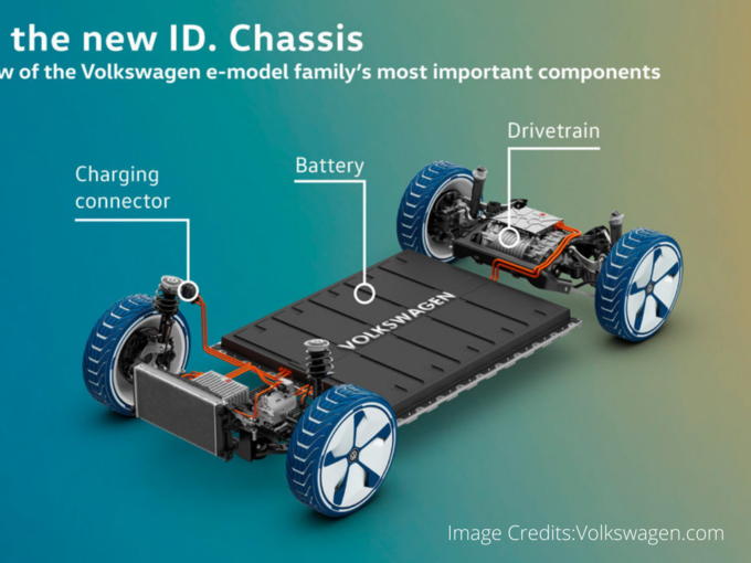 VW MEB Specs