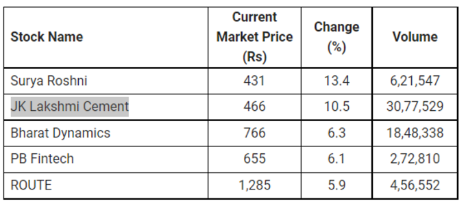 price volume breakout