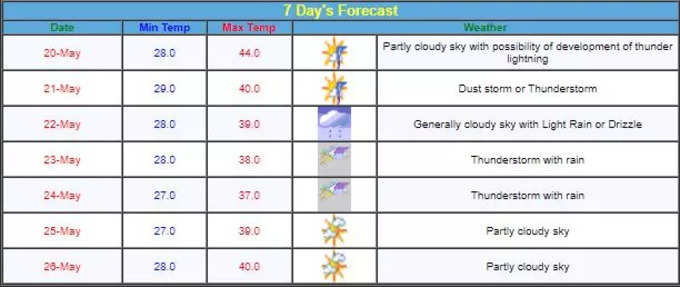 weather