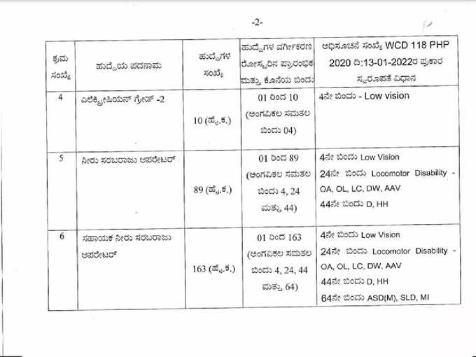 kpsc dma recruitment corrigendum notification 2