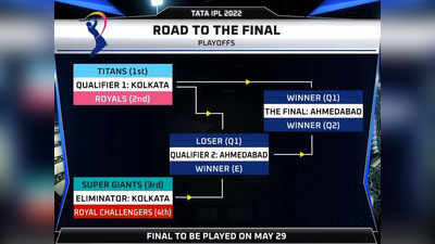 IPL 2022 Playoffs Teams: मुंबई ने दिल्ली का दिल तोड़ बैंगलोर को दिलाई प्लेऑफ में एंट्री, जानें शेड्यूल और वेन्यू सहित सबकुछ