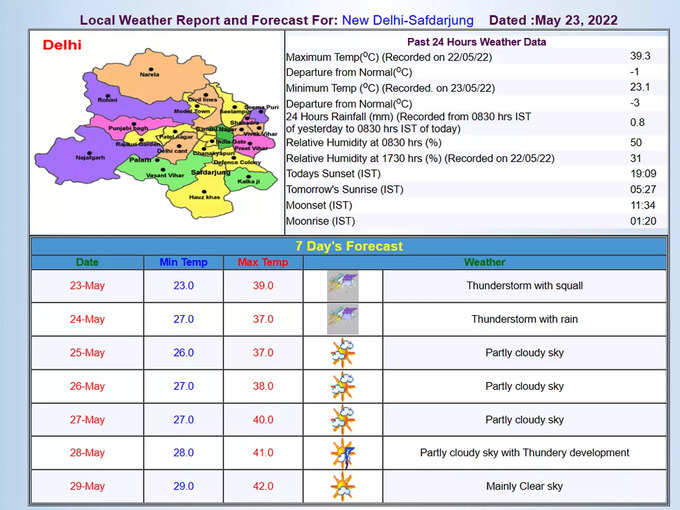 delhi-weather-forecast